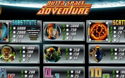 Bill and Teds Excellent Adventure Small Image