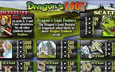 Dragon’s Loot Small Image