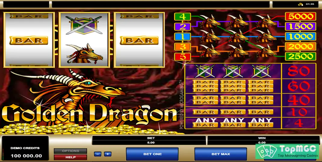 Golden Dragon Slot Demo