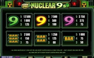 Power Spins - Nuclear 9's Small Image