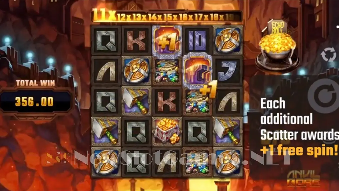 Anvil & Ore slot