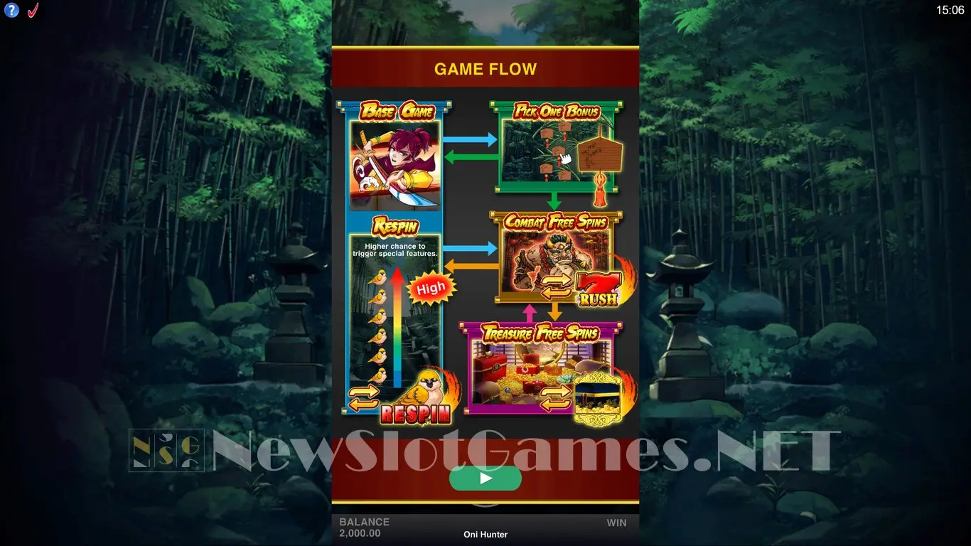Oni Hunter slot