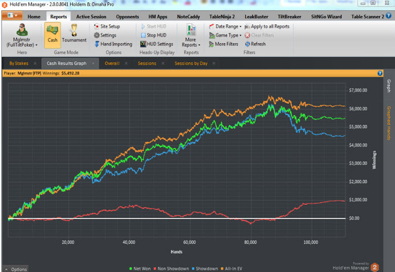 Holdem Manager 2 Standart View