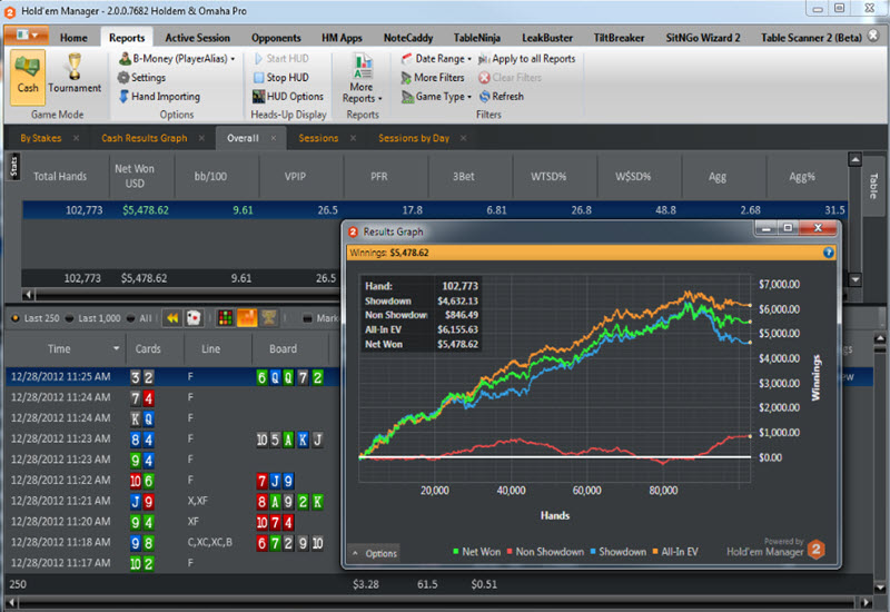 HM2 Hand History from the Microgaming Poker Room