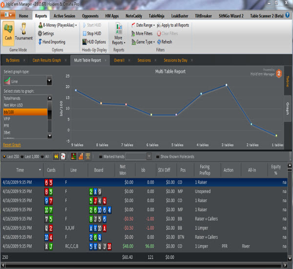 Tournament History In The HM2